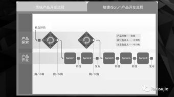 創新驅動，智領未來——全新“產品創新輕咨詢”服務正式上線